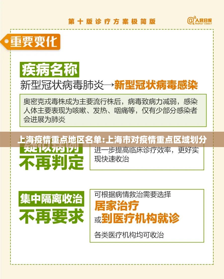 上海疫情重点地区名单:上海市对疫情重点区域划分