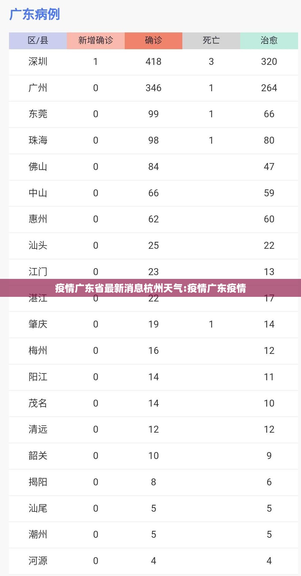 疫情广东省最新消息杭州天气:疫情广东疫情
