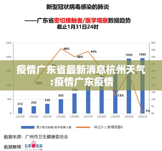 疫情广东省最新消息杭州天气:疫情广东疫情