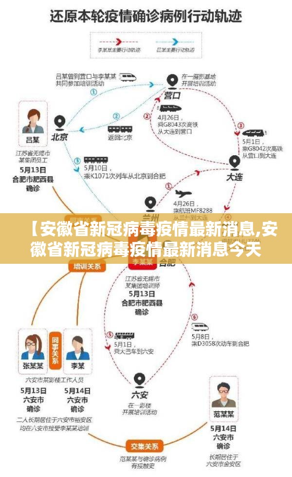 【安徽省新冠病毒疫情最新消息,安徽省新冠病毒疫情最新消息今天】
