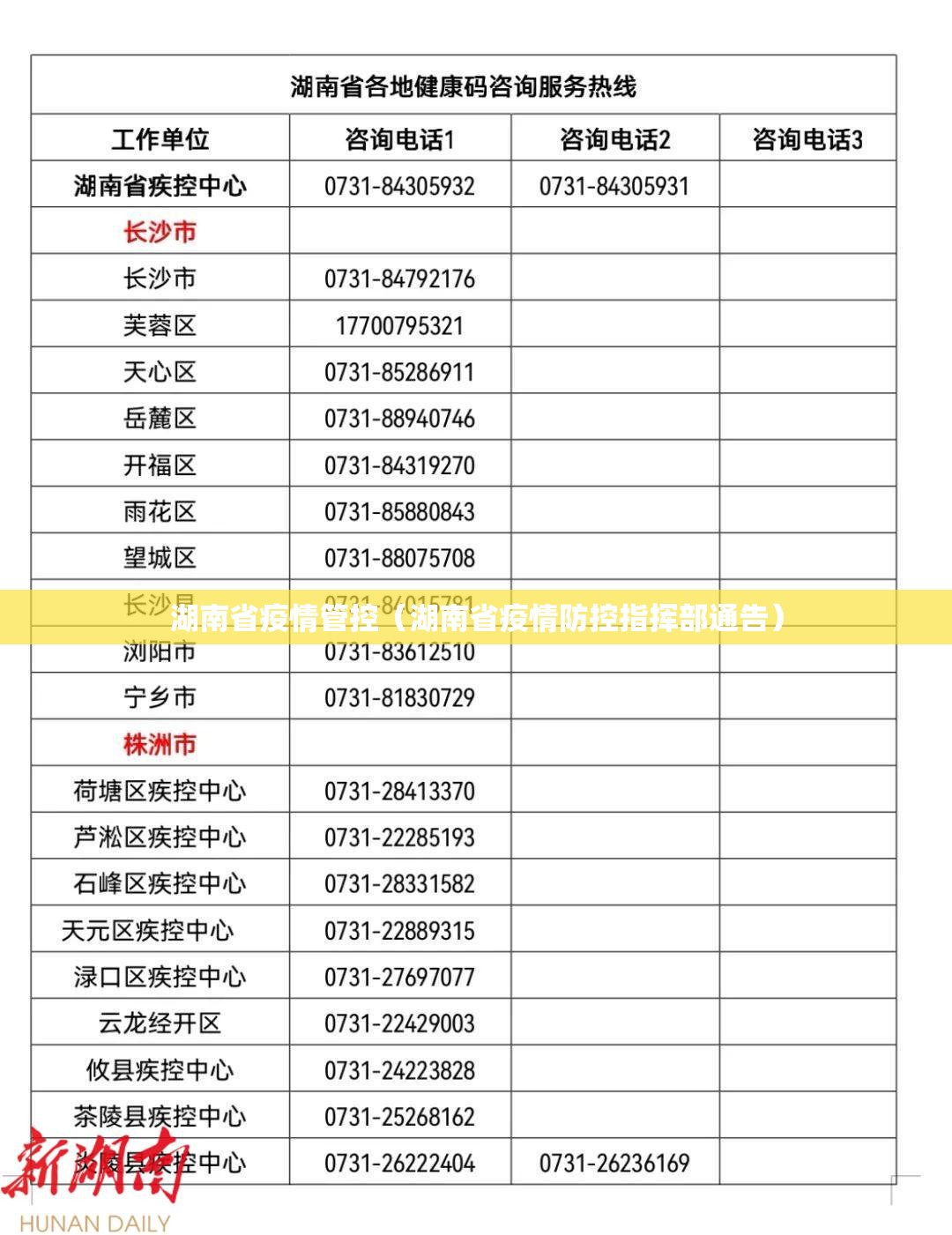 湖南省疫情管控（湖南省疫情防控指挥部通告）