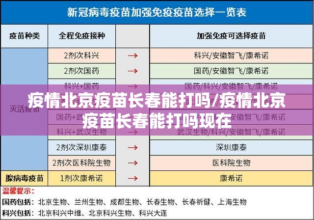 疫情北京疫苗长春能打吗/疫情北京疫苗长春能打吗现在