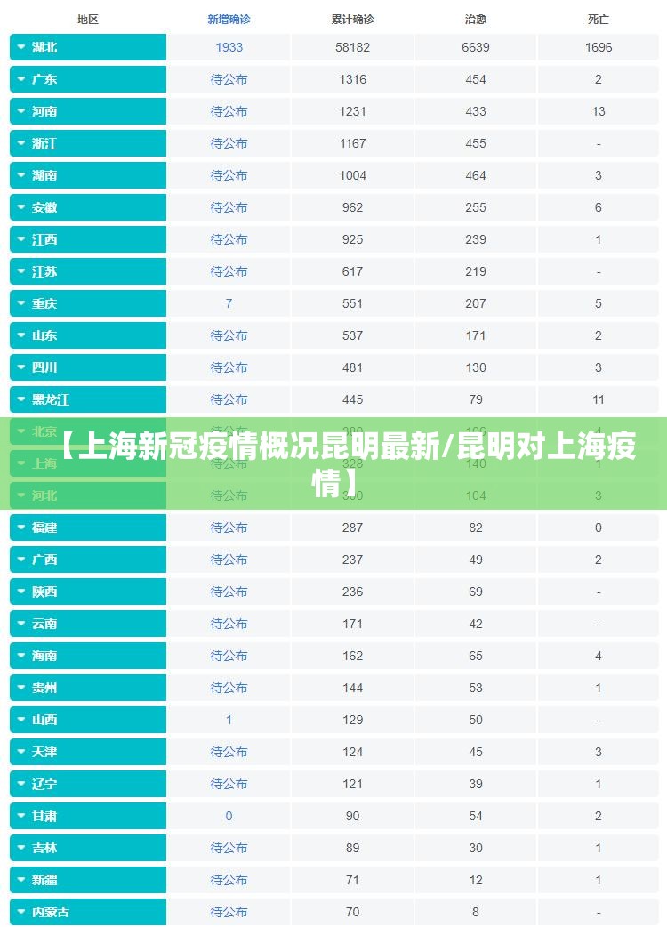 【上海新冠疫情概况昆明最新/昆明对上海疫情】