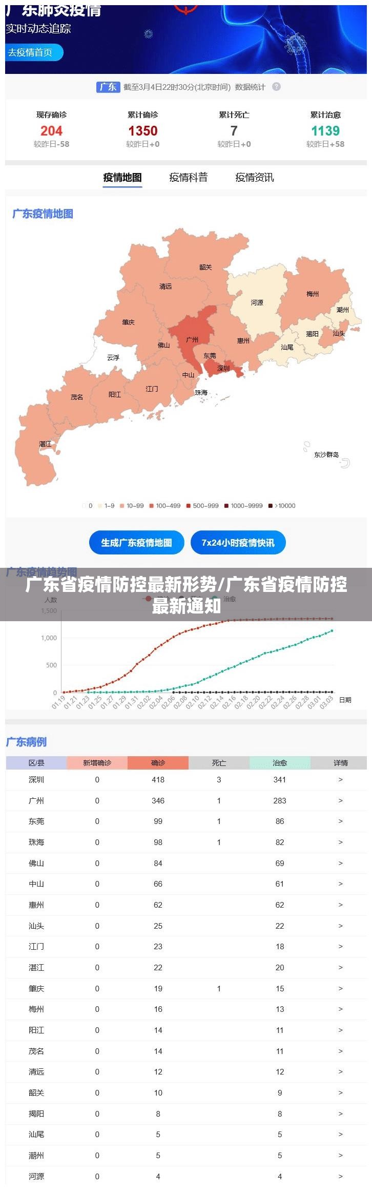 广东省疫情防控最新形势/广东省疫情防控最新通知