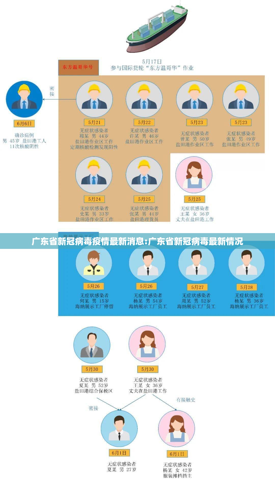 广东省新冠病毒疫情最新消息:广东省新冠病毒最新情况