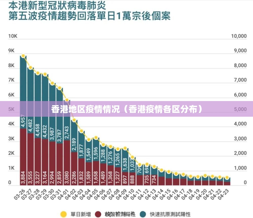 香港地区疫情情况（香港疫情各区分布）