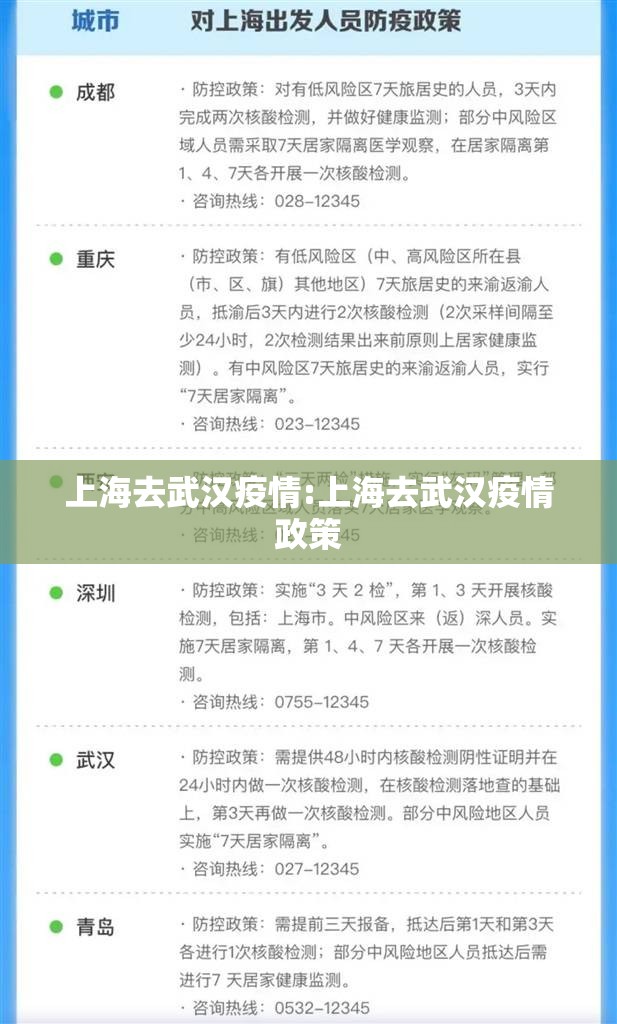 上海去武汉疫情:上海去武汉疫情政策