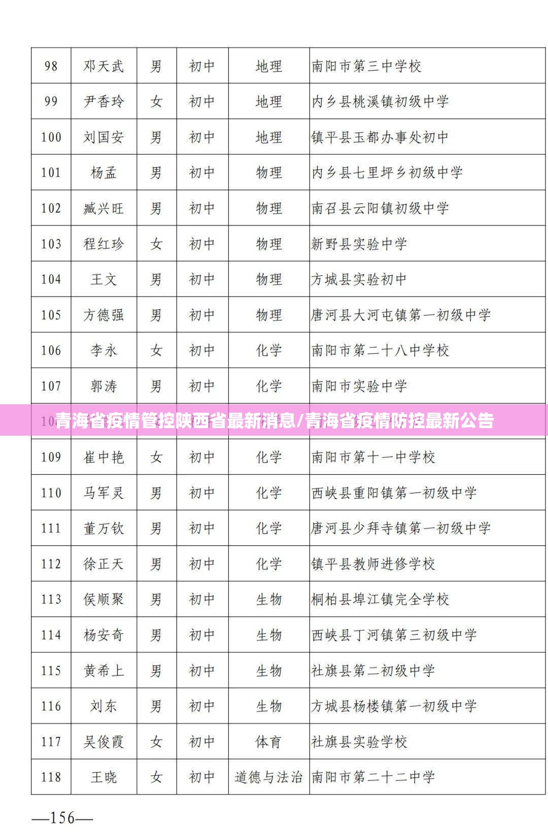 青海省疫情管控陕西省最新消息/青海省疫情防控最新公告