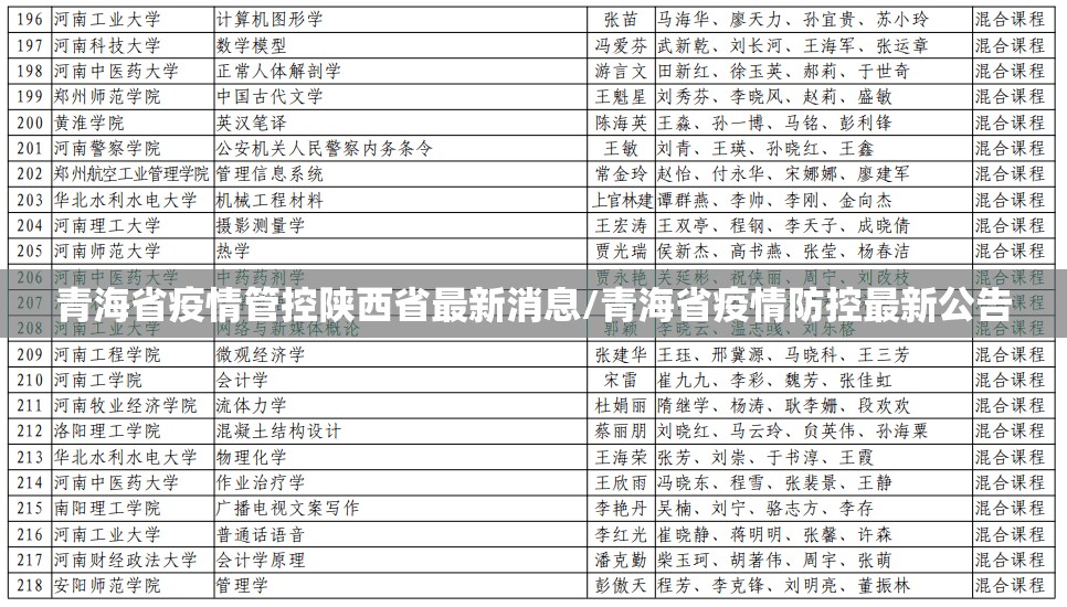 青海省疫情管控陕西省最新消息/青海省疫情防控最新公告