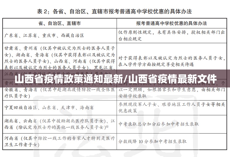 山西省疫情政策通知最新/山西省疫情最新文件