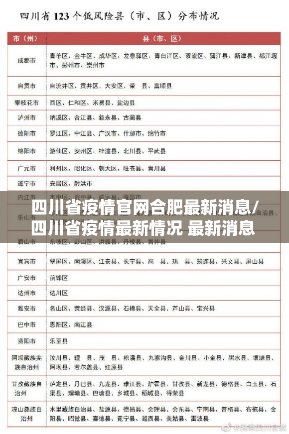 四川省疫情官网合肥最新消息/四川省疫情最新情况 最新消息 新增