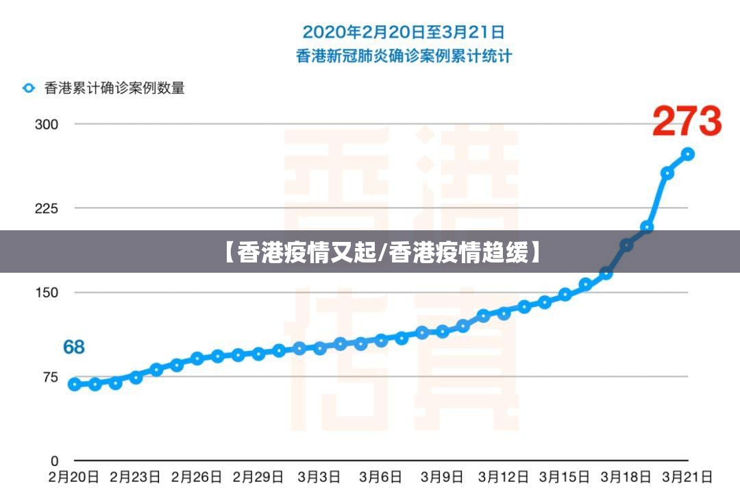 【香港疫情又起/香港疫情趋缓】