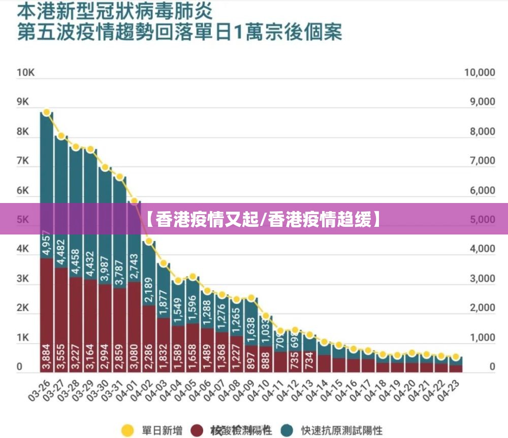 【香港疫情又起/香港疫情趋缓】