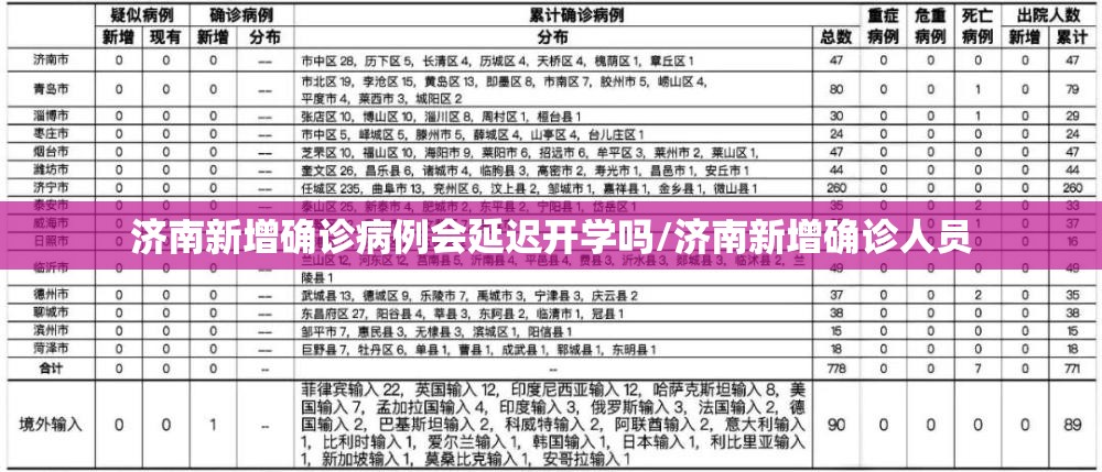 济南新增确诊病例会延迟开学吗/济南新增确诊人员