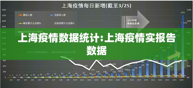 上海疫情数据统计:上海疫情实报告数据