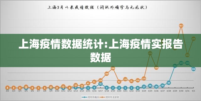 上海疫情数据统计:上海疫情实报告数据