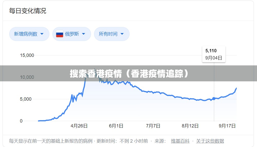搜索香港疫情（香港疫情追踪）