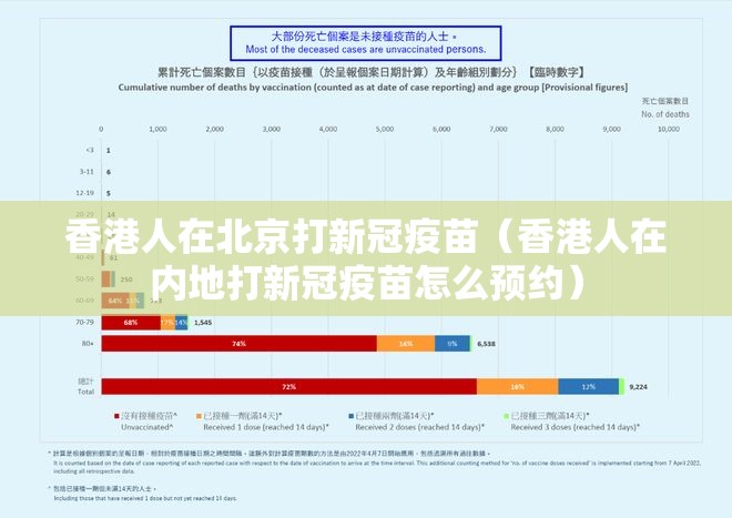 香港人在北京打新冠疫苗（香港人在内地打新冠疫苗怎么预约）