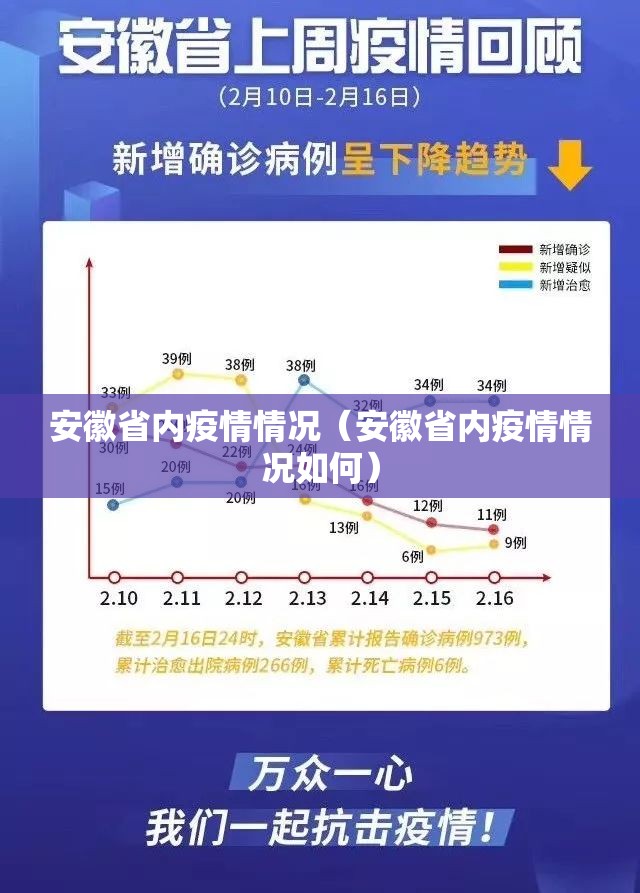 安徽省内疫情情况（安徽省内疫情情况如何）