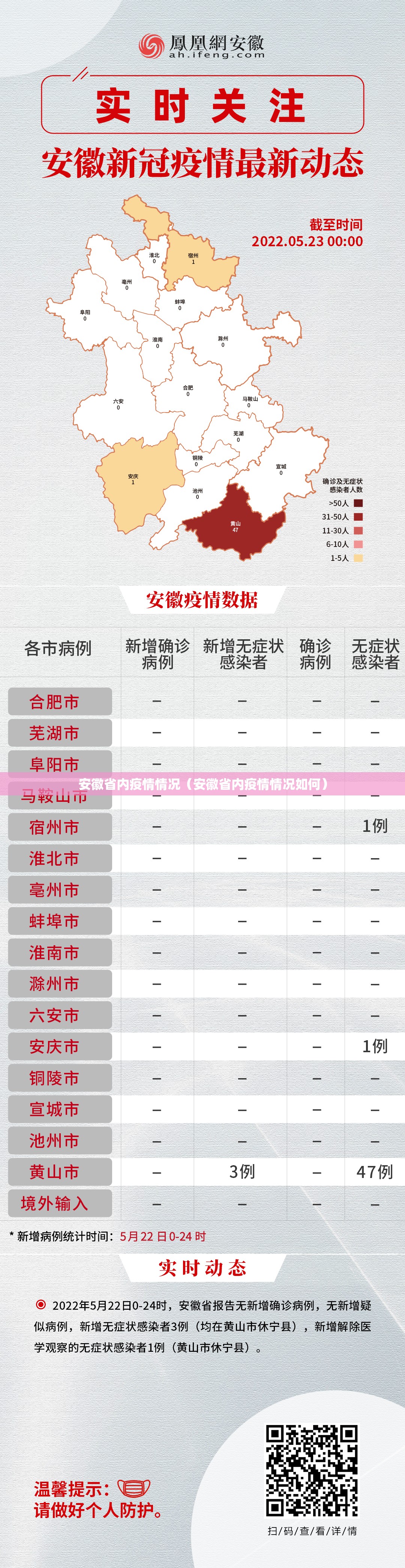 安徽省内疫情情况（安徽省内疫情情况如何）