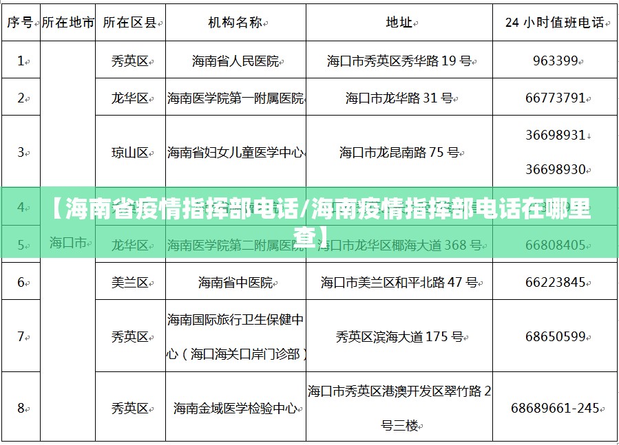 【海南省疫情指挥部电话/海南疫情指挥部电话在哪里查】