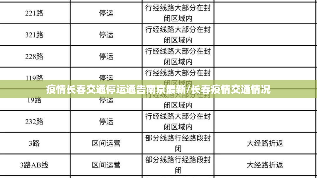 疫情长春交通停运通告南京最新/长春疫情交通情况