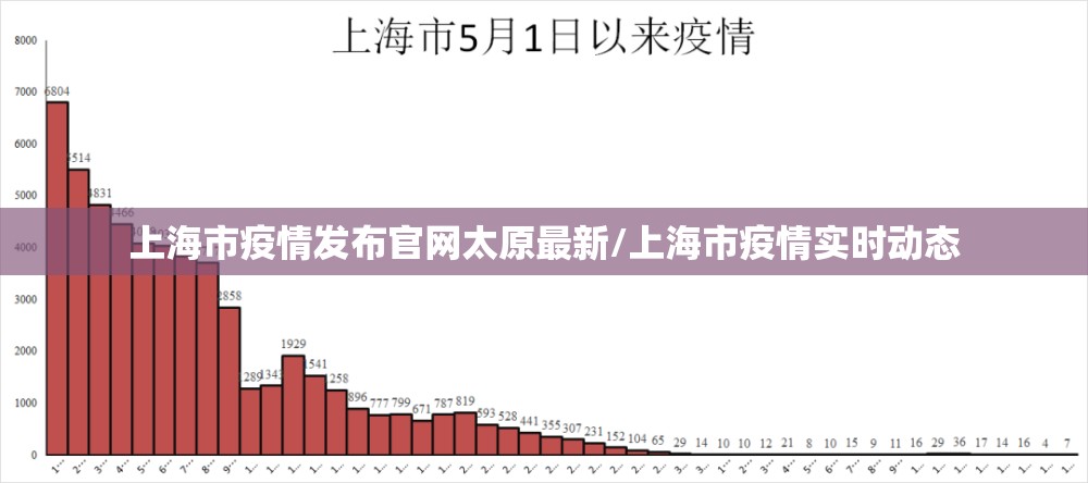 上海市疫情发布官网太原最新/上海市疫情实时动态