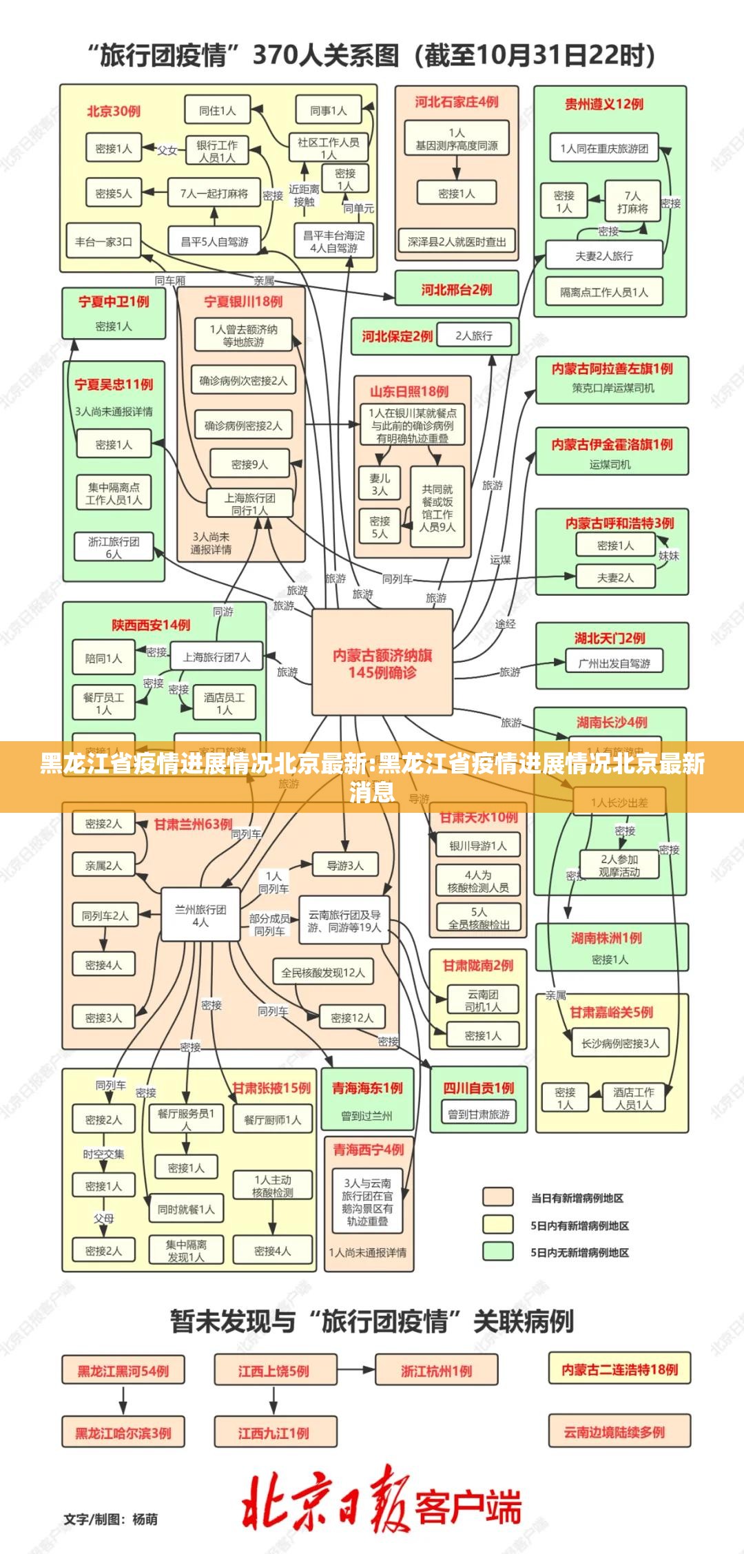 黑龙江省疫情进展情况北京最新:黑龙江省疫情进展情况北京最新消息