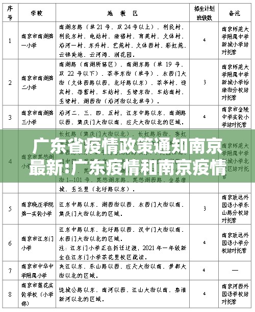 广东省疫情政策通知南京最新:广东疫情和南京疫情