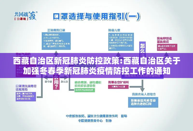 西藏自治区新冠肺炎防控政策:西藏自治区关于加强冬春季新冠肺炎疫情防控工作的通知