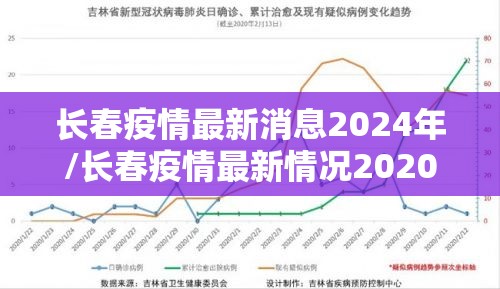 长春疫情最新消息2024年/长春疫情最新情况2020年2月3日