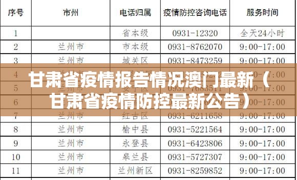 甘肃省疫情报告情况澳门最新（甘肃省疫情防控最新公告）