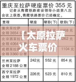 【太原拉萨火车票价格/太原至拉萨火车】