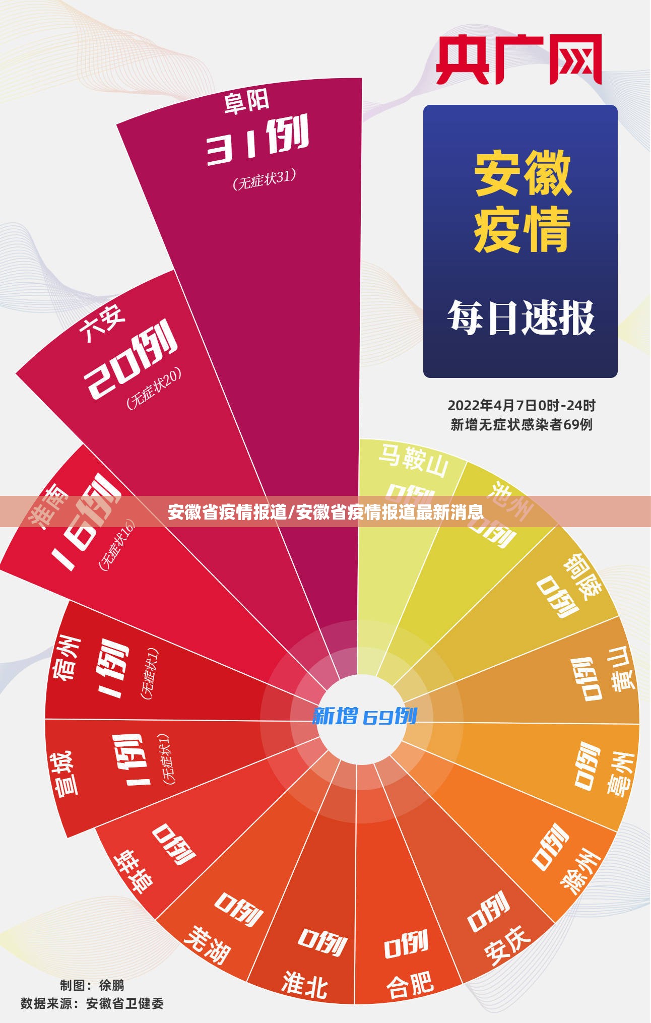 安徽省疫情报道/安徽省疫情报道最新消息