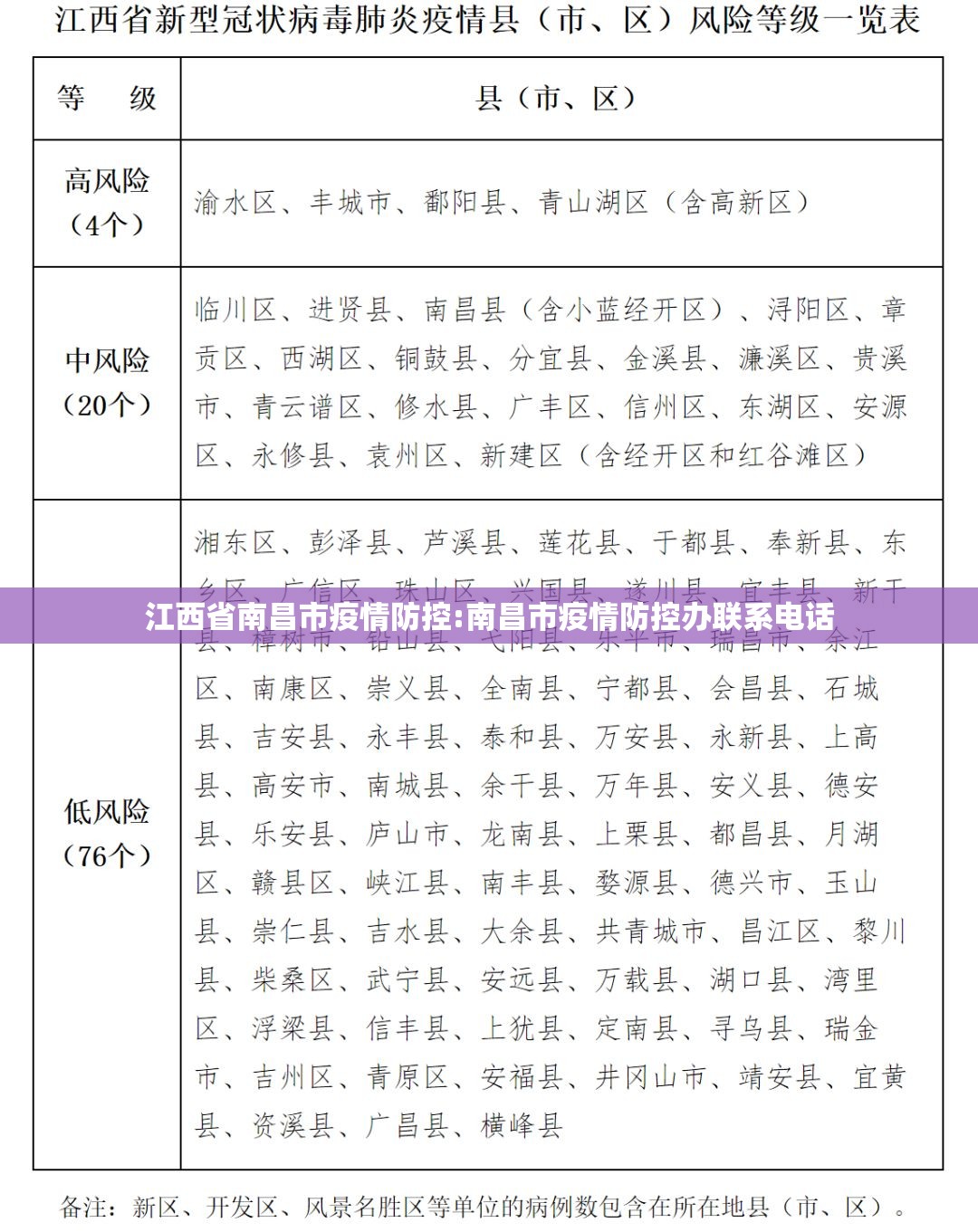 江西省南昌市疫情防控:南昌市疫情防控办联系电话