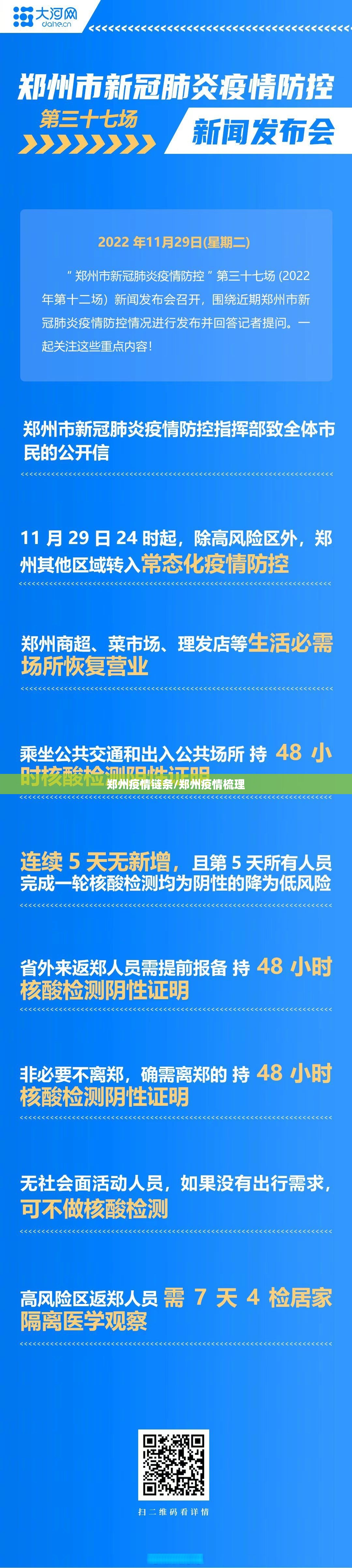 郑州疫情链条/郑州疫情梳理