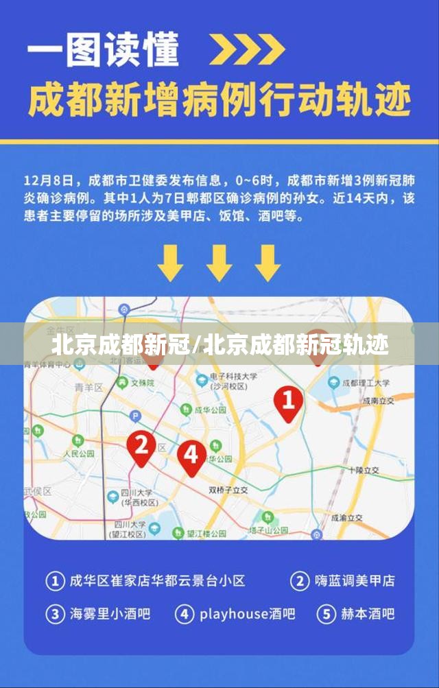 北京成都新冠/北京成都新冠轨迹