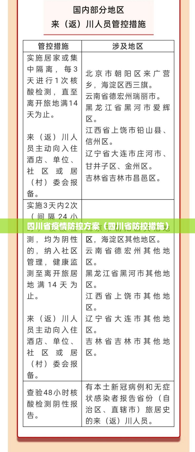 四川省疫情防控方案（四川省防控措施）