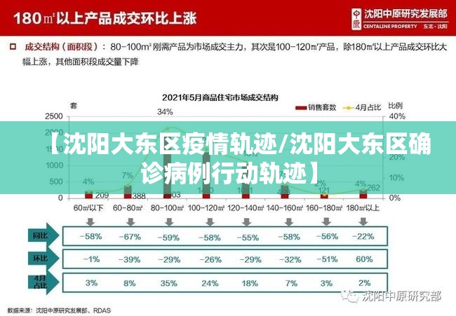 【沈阳大东区疫情轨迹/沈阳大东区确诊病例行动轨迹】