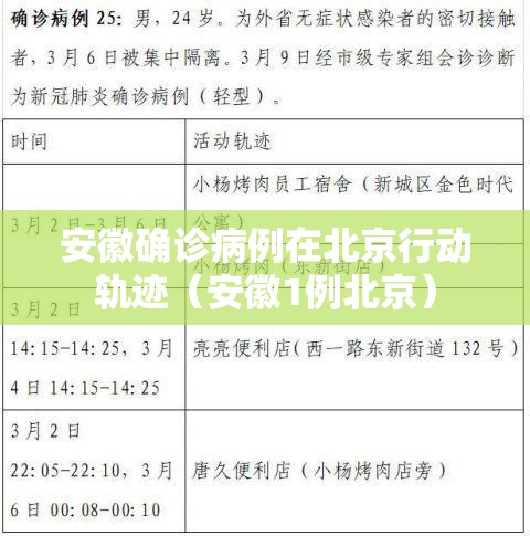 安徽确诊病例在北京行动轨迹（安徽1例北京）
