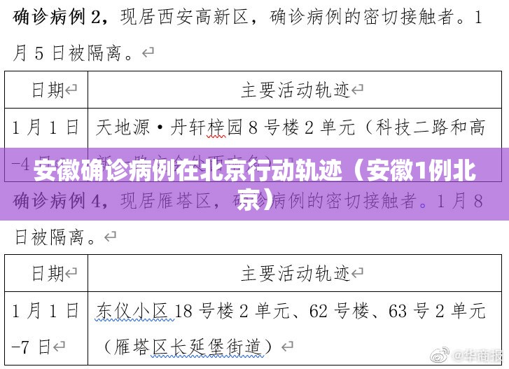安徽确诊病例在北京行动轨迹（安徽1例北京）