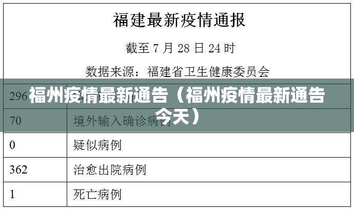 福州疫情最新通告（福州疫情最新通告今天）