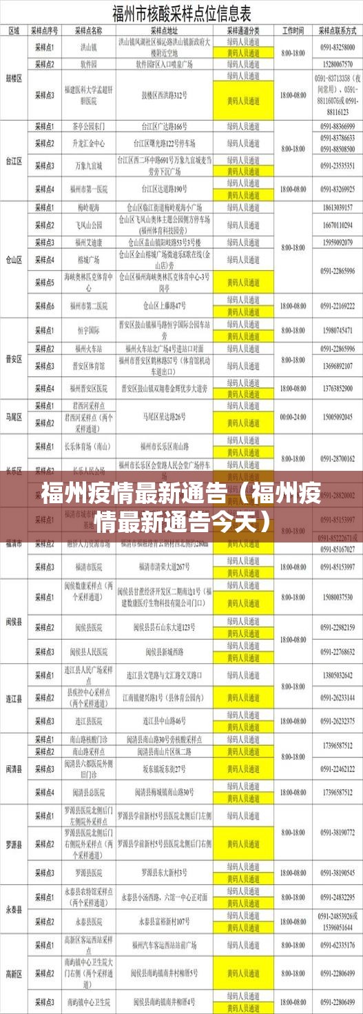 福州疫情最新通告（福州疫情最新通告今天）