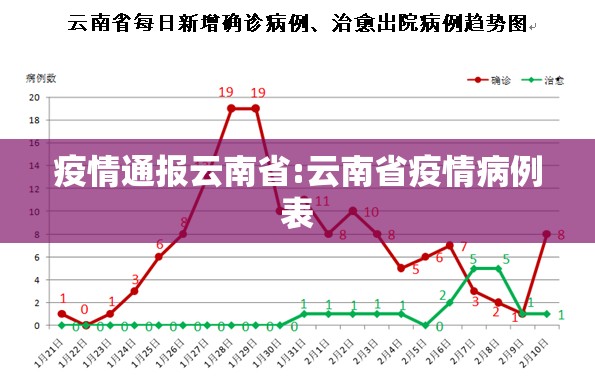 疫情通报云南省:云南省疫情病例表