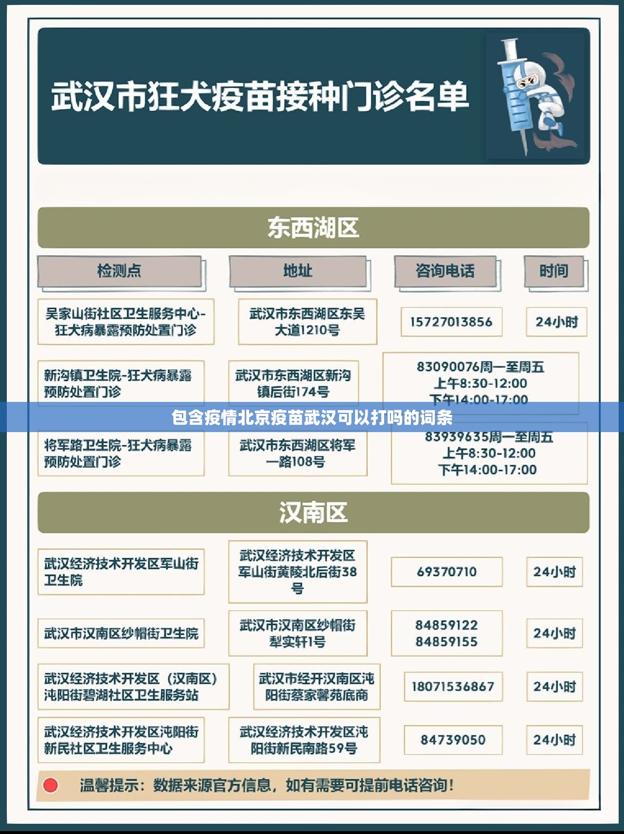包含疫情北京疫苗武汉可以打吗的词条