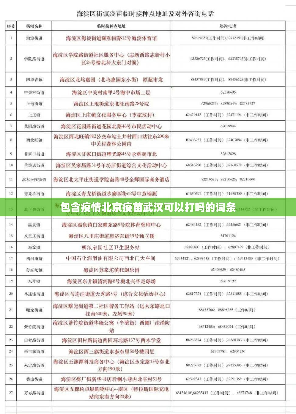 包含疫情北京疫苗武汉可以打吗的词条