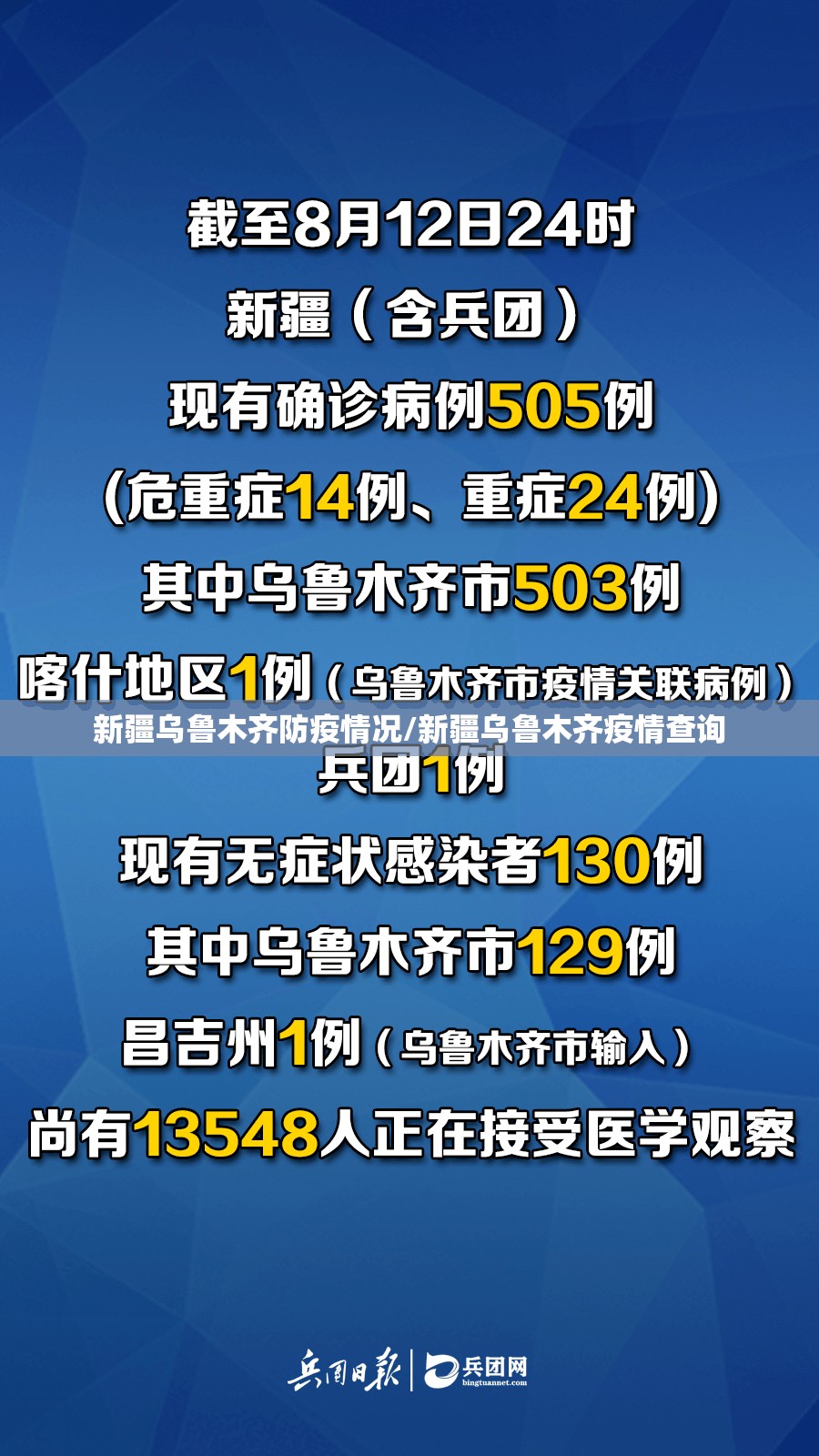 新疆乌鲁木齐防疫情况/新疆乌鲁木齐疫情查询