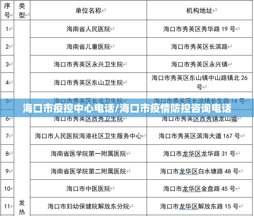 海口市疫控中心电话/海口市疫情防控咨询电话