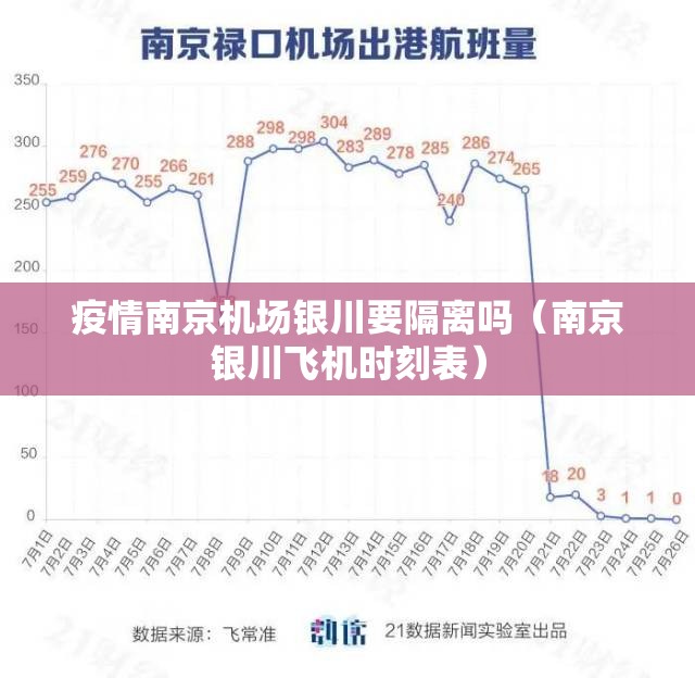 疫情南京机场银川要隔离吗（南京银川飞机时刻表）