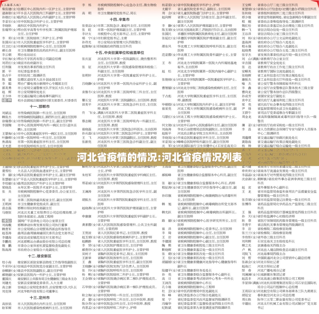 河北省疫情的情况:河北省疫情况列表